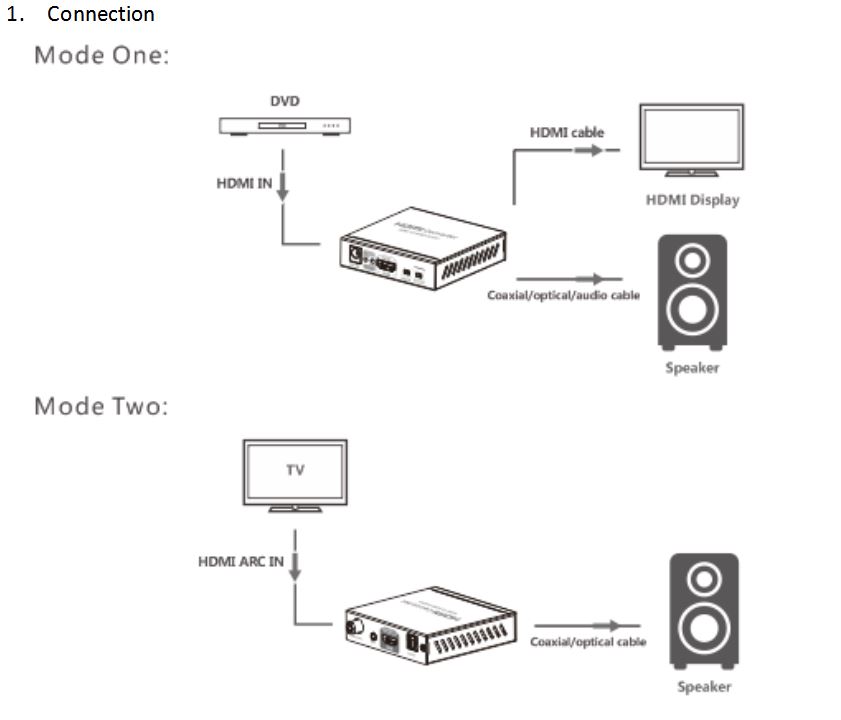 HDMI to HDMI AUDIO